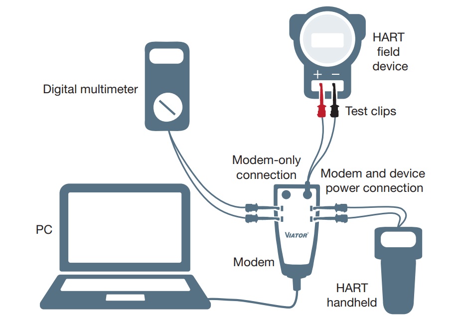 MACTek Viator USB HART Interface